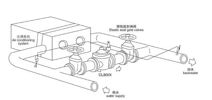 在设计师的工作中，客户都有一定的知识水平