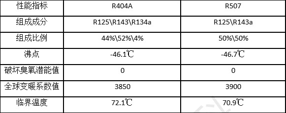 在设计师的工作中，客户都有一定的知识水平