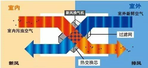 在设计师的工作中，客户都有一定的知识水平