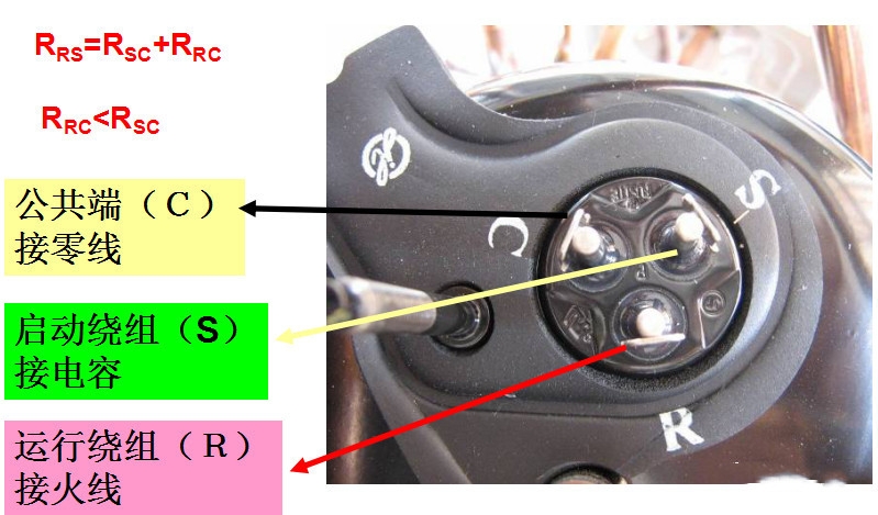 在设计师的工作中，客户都有一定的知识水平