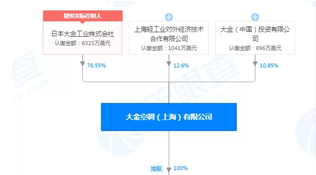 在设计师的工作中，客户都有一定的知识水平