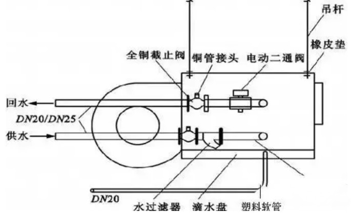 在设计师的工作中，客户都有一定的知识水平