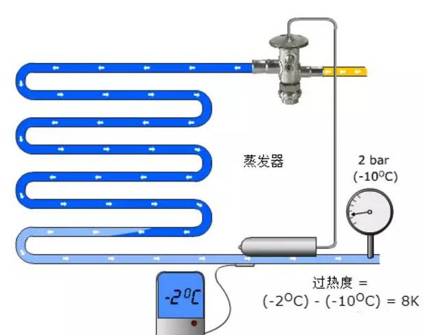 在设计师的工作中，客户都有一定的知识水平